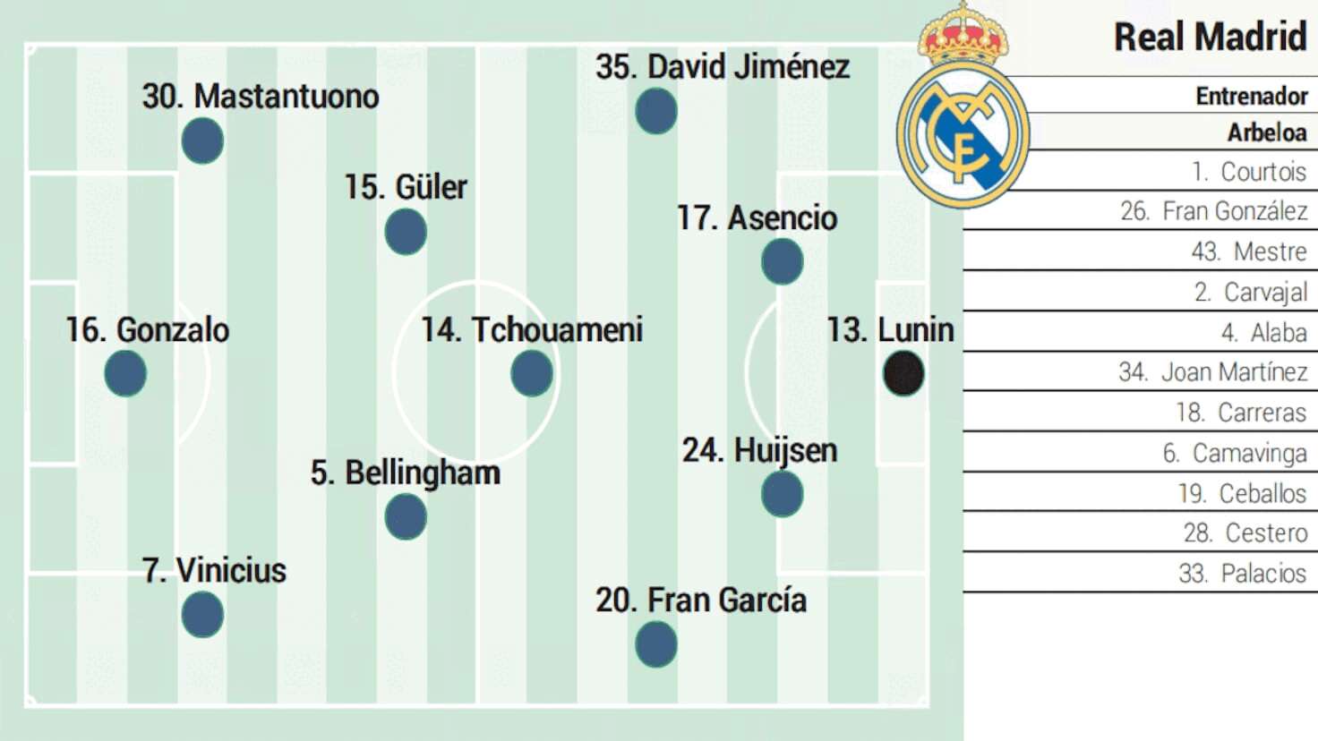Supercupa a lăsat urme: Rüdiger și Mbappé, absenți misterios la debutul lui Arbeloa Real Madrid se află în fața unei provocări majore înaintea meciului din optimile Cupei del Rey, pe fondul absențelor majore care afectează echipa