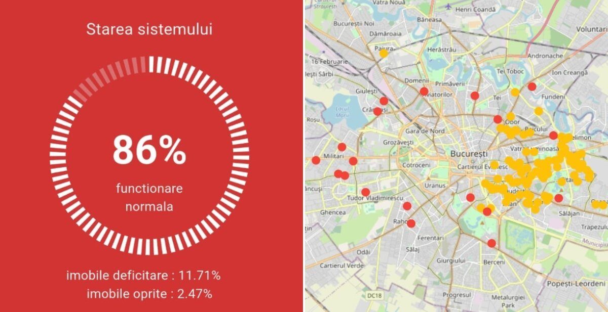 Termoficare funcționează la 86%, Impact major în Sectoarele 2 și 3