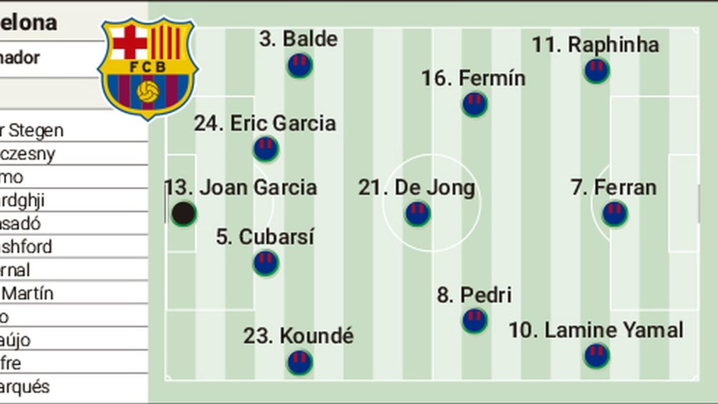 Hansi Flick pregătește o echipă de start similară pentru finala Supercupei Antrenorul Hansi Flick a confirmat că va alege o echipă comparabilă cu cea care a învins impresionant Athletic Bilbao în semifinalele Supercupei, cu un scor de 5-0
