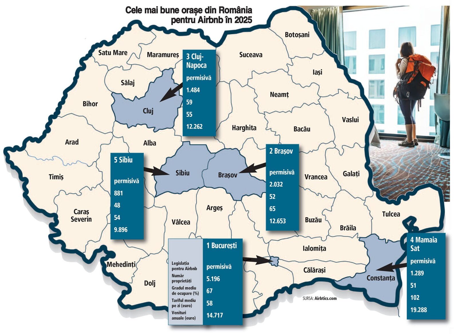 Bucureștiul, în topul european al orașelor pentru închirieri pe Airbnb, dar cu umbre fiscale Bucureștiul se plasează în top 50 cele mai bune orașe din Europa pentru închirierea de apartamente prin Airbnb
