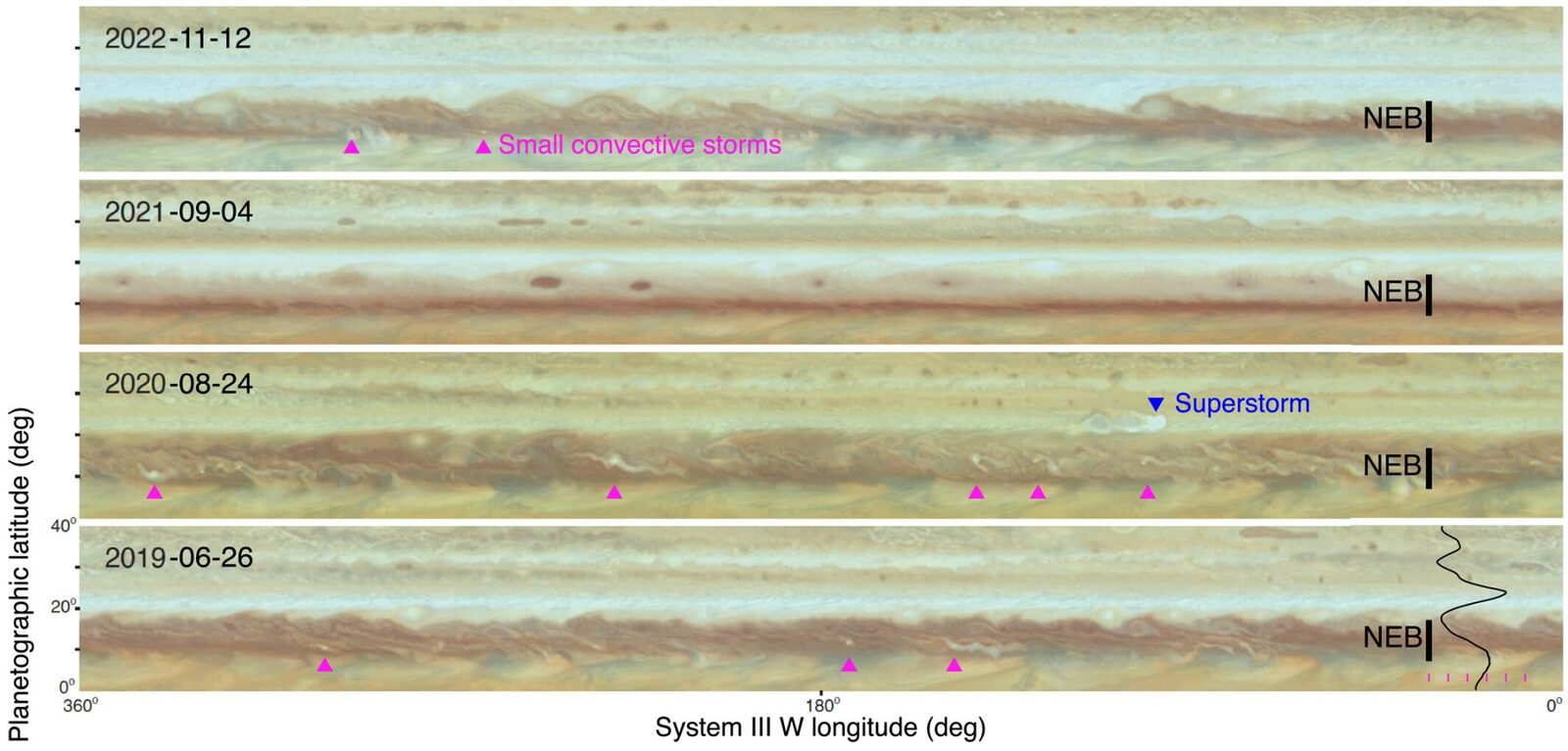 Fulgerele de pe Jupiter: De sute de ori mai puternice decât cele terestre Noi cercetări sugerează că fulgerele de pe Jupiter pot fi de peste 100 de ori mai puternice decât cele observate pe Pământ