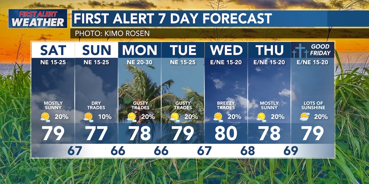 hawaii weather tomorrow few showers and strong trade winds expected