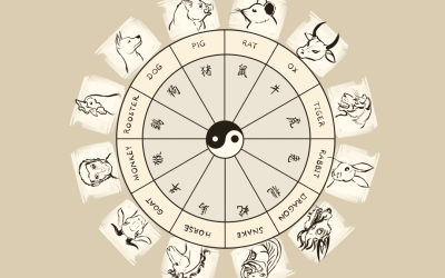 Horoscop chinezesc: Șase zodii cu noroc financiar din 6 martie 2026