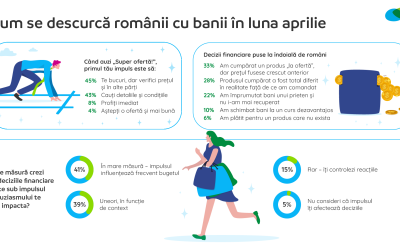 Opt din zece români, tentați de cumpărături impulsive