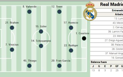 Real madrid, cu echipa de start pentru duelul cu celta