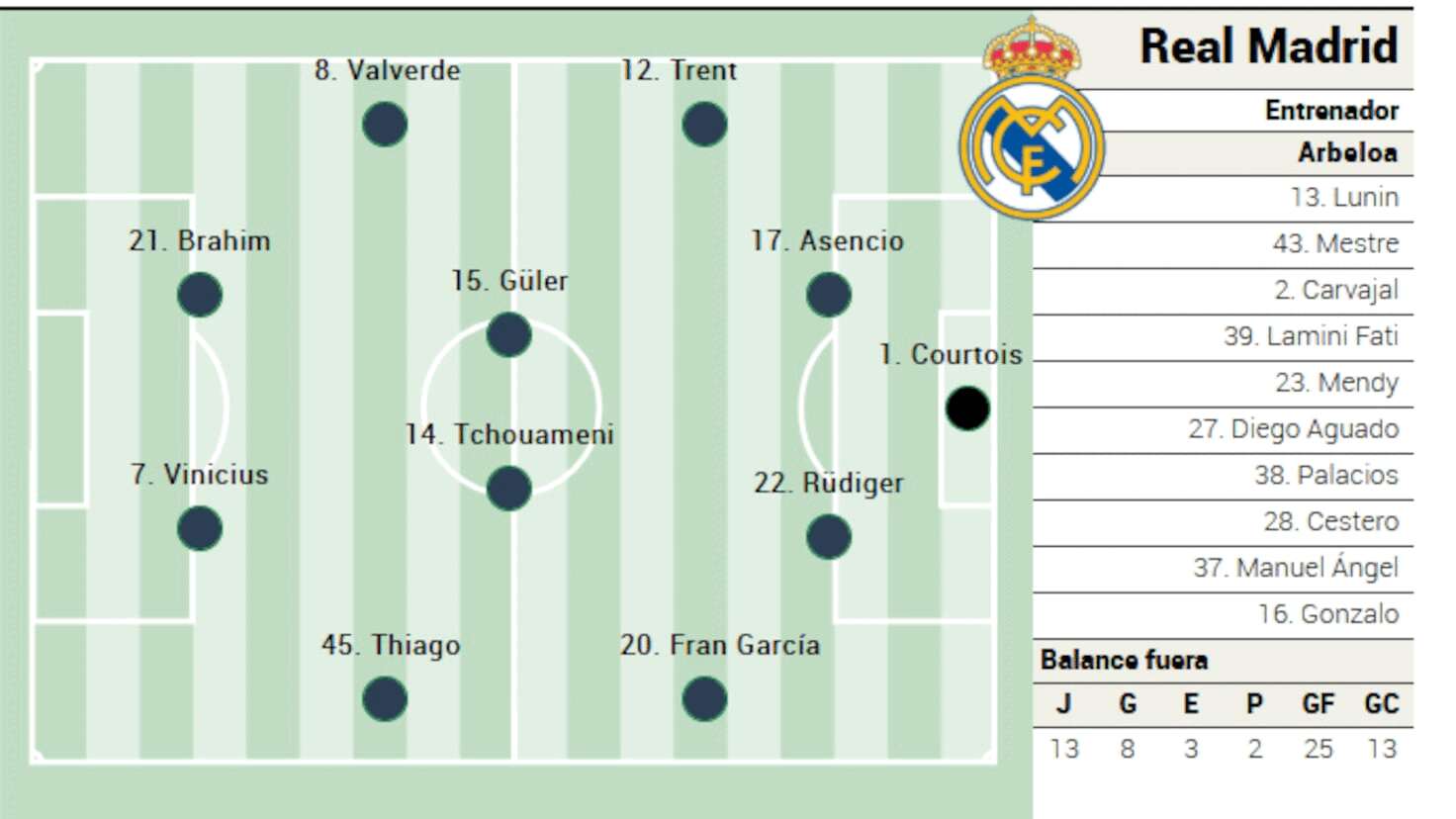 Real madrid, cu echipa de start pentru duelul cu celta