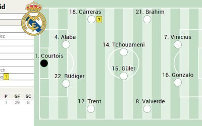 Real Madrid, lovit de absențe importante înaintea meciului cu Getafe Madrilenii se pregătesc de un meci crucial în La Liga, dar vor fi nevoiți să facă față unor absențe importante, inclusiv a vedetei Kylian Mbappé