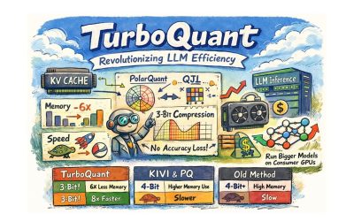 TurboQuant: Google, provocări în industria memoriei