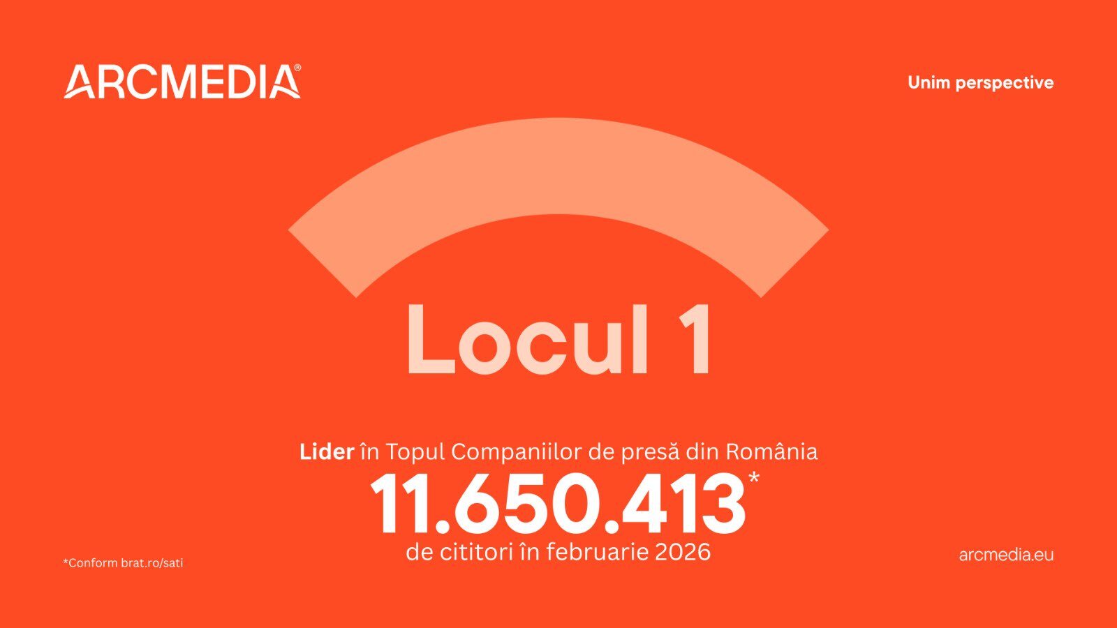 ARCMEDIA domină piața media digitală, pe locul unu de trei luni consecutiv Grupul ARCMEDIA își consolidează poziția de lider pe piața media digitală din România, conform ultimelor date oficiale SATI (Studiul de Audiență și Trafic Internet)
