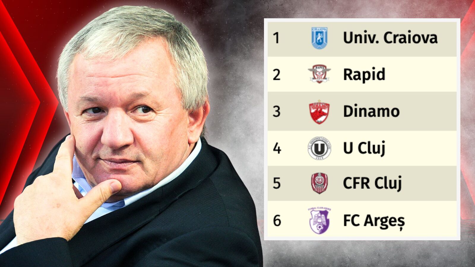 Porumboiu critică dur arbitrajul și o vede pe Universitatea Craiova favorită la titlu Sezonul regulat al SuperLigii se apropie de final, iar atenția se îndreaptă către lupta pentru titlu și eventualele greșeli de arbitraj