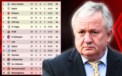 Porumboiu, despre ratarea play-off-ului de către Botoșani: „E greu de comentat starea pe care o ai” Fostul patron al echipei FC Vaslui, Adrian Porumboiu, și-a exprimat dezamăgirea față de ratarea play-off-ului de către FC Botoșani în SuperLiga