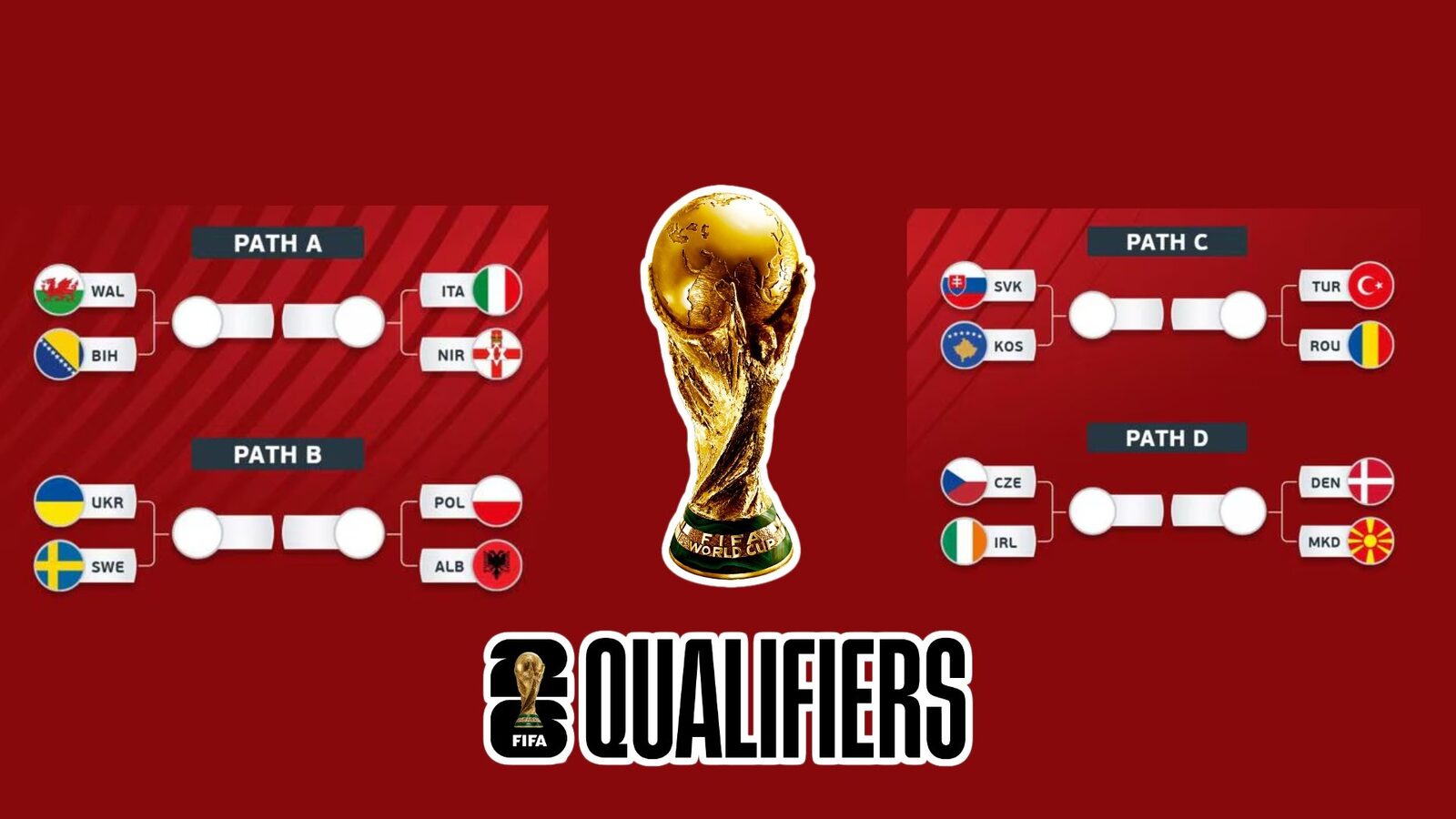 Baraje dramatice pentru calificarea la Campionatul Mondial 2026: România, în căutarea biletului pentru turneul final Lupta pentru ultimele locuri la Cupa Mondială din 2026 este pe cale să atingă punctul culminant