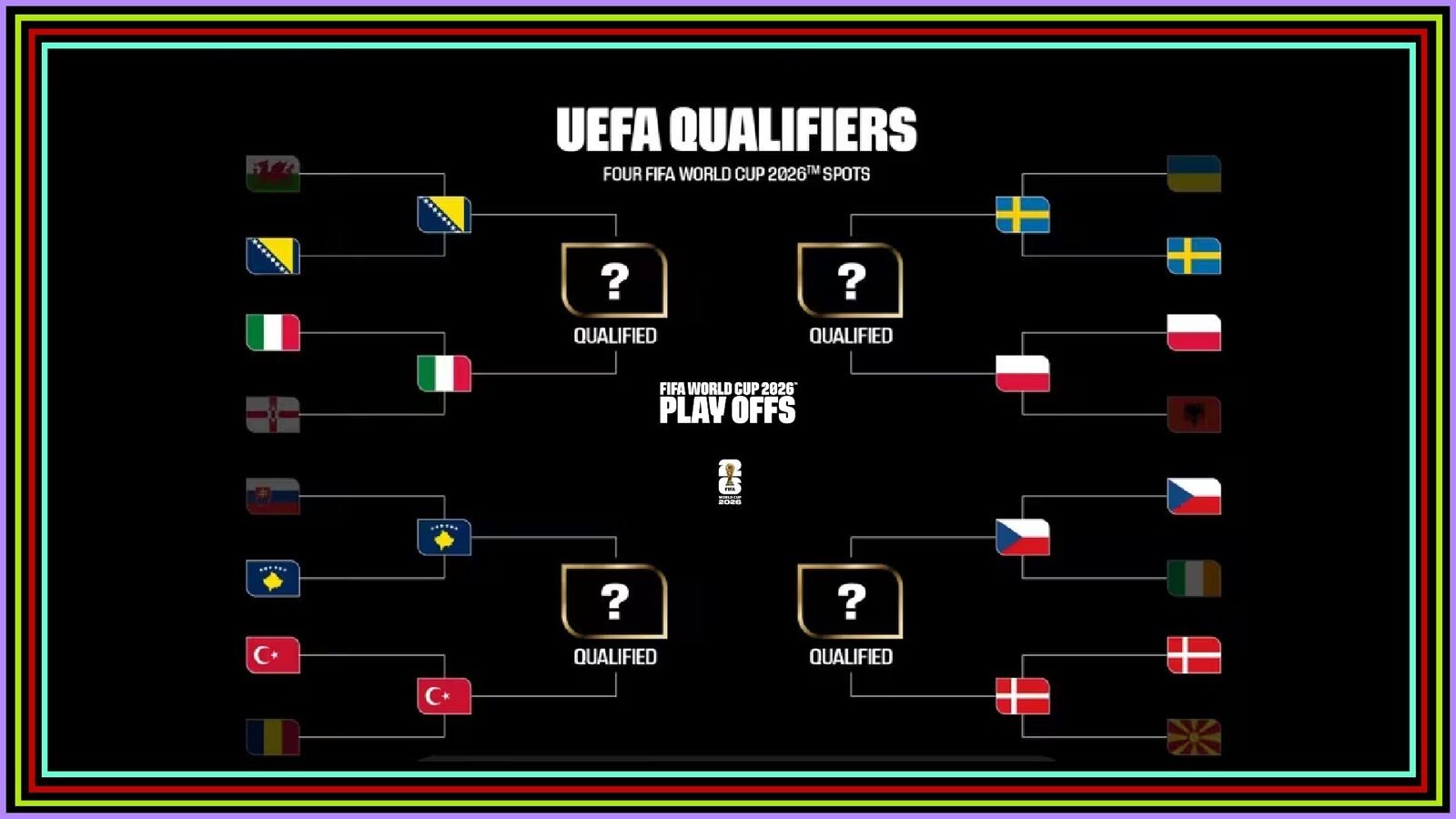 Bosnia, fără avantajul terenului propriu în fața Italiei, în barajul pentru CM 2026 Turneul final al Cupei Mondiale din 2026 se apropie, cu startul programat pentru 11 iunie