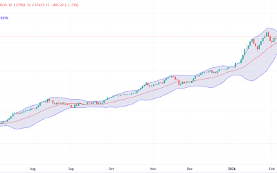 Bet: A cincea ședință consecutivă de scădere
