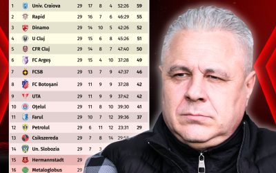Șumudică remarcă doi jucători din superliga: „un matador”!