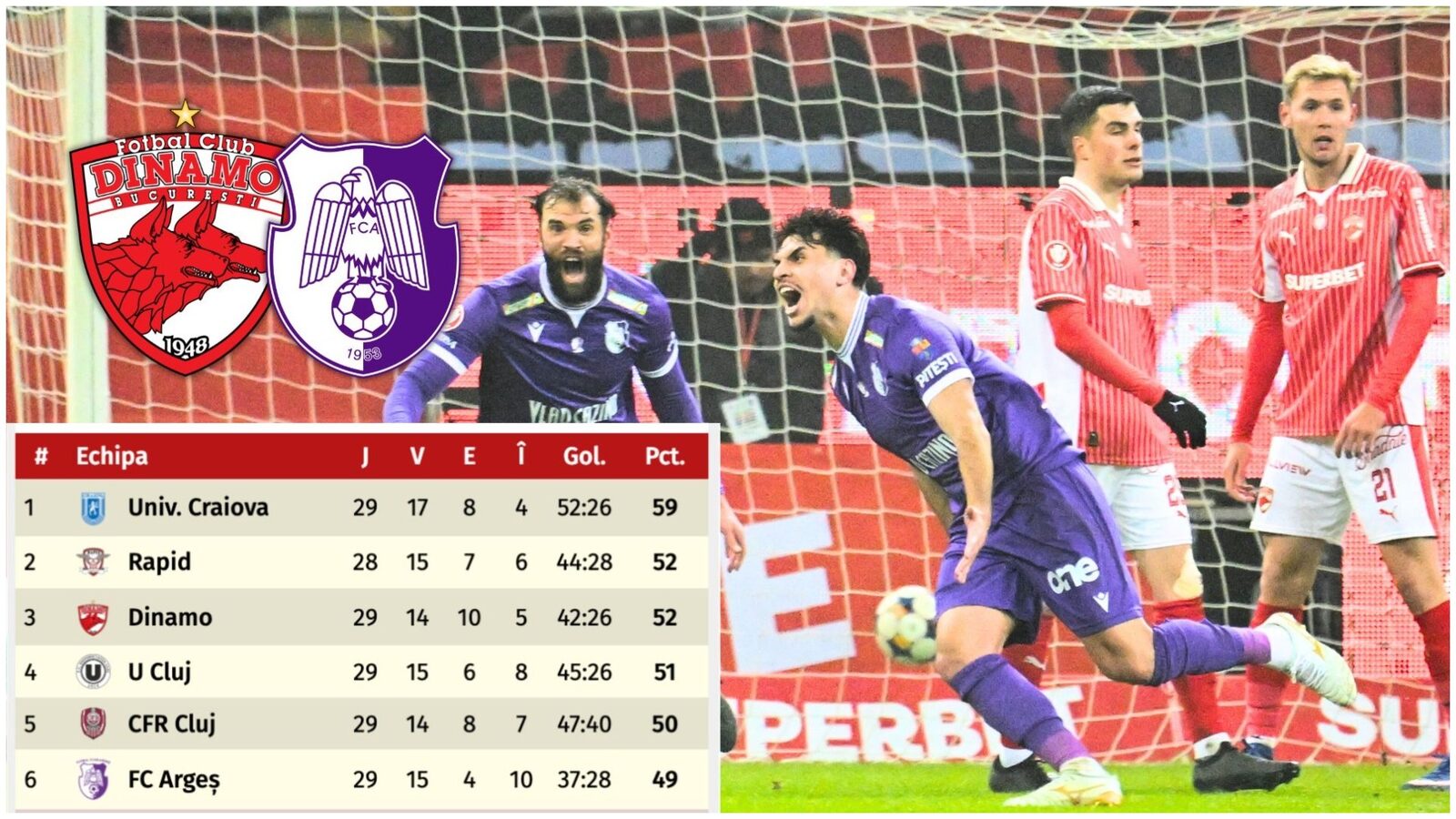 Dinamo, patru puncte cu argeșul în play-off. Cum s-a pasat înapoi?