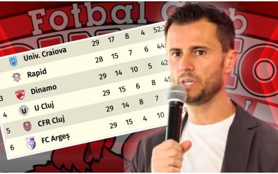 Dinamo anunță „resetarea” echipei înaintea play-off-ului Echipa de fotbal Dinamo București traversează o perioadă dificilă, cu un singur succes în ultimele trei săptămâni în SuperLiga