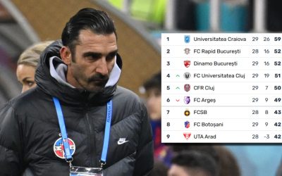 Charalambous: „Noi am adus FCSB în play-out, luptăm pentru Europa”