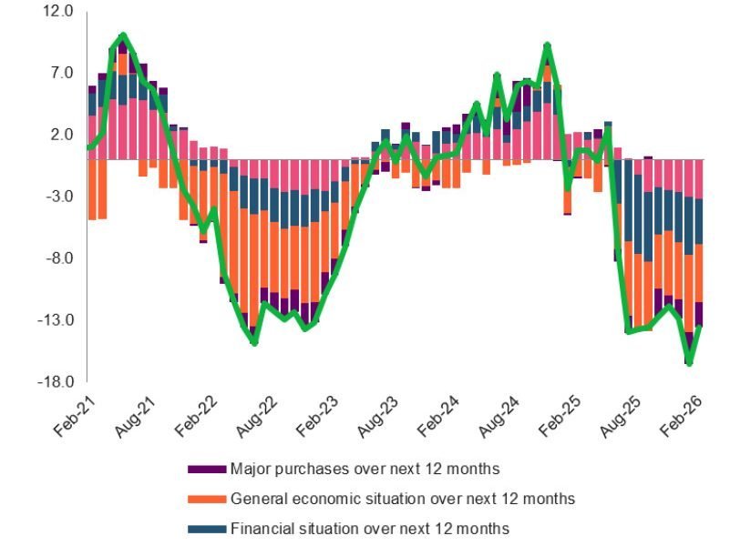 Economia, în așteptarea ieșirii din iarna fiscal-bugetară