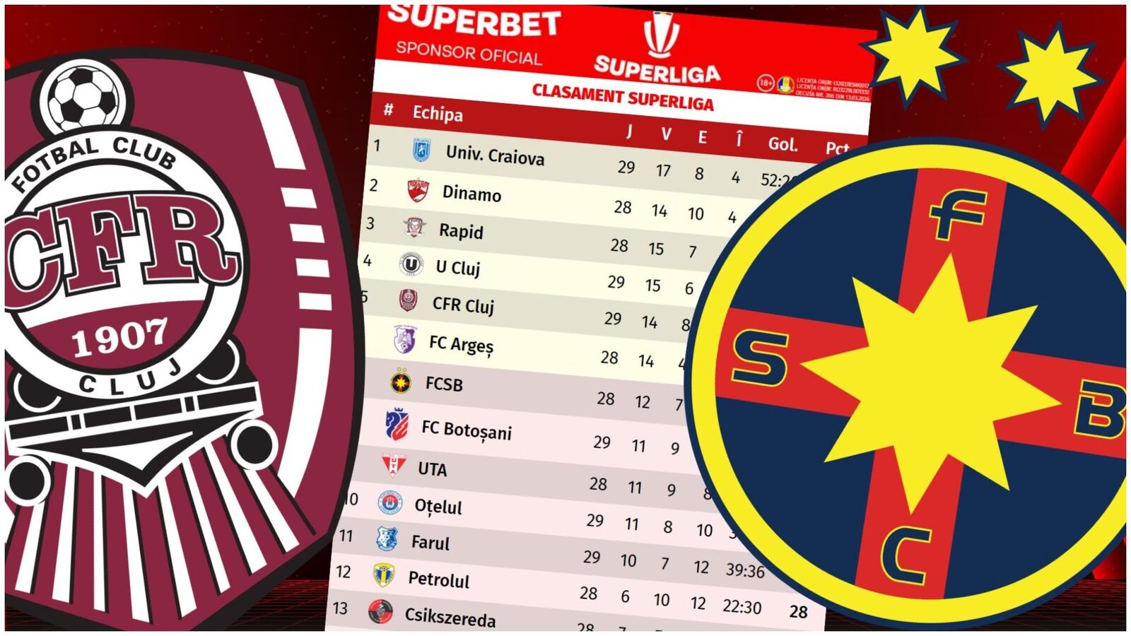 FCSB, dezavantajată în lupta pentru play-off: CFR Cluj scapă de depunctare FCSB a primit o veste proastă înaintea ultimelor meciuri din sezonul regulat al SuperLigii