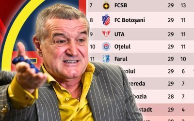 Becali, dezamăgit de ratarea play-off-ului: „Nu mă uit la play-off, mă interesează coeficientul” FCSB a ratat calificarea în play-off-ul Superligii, o premieră în era Gigi Becali, urmând să joace în play-out