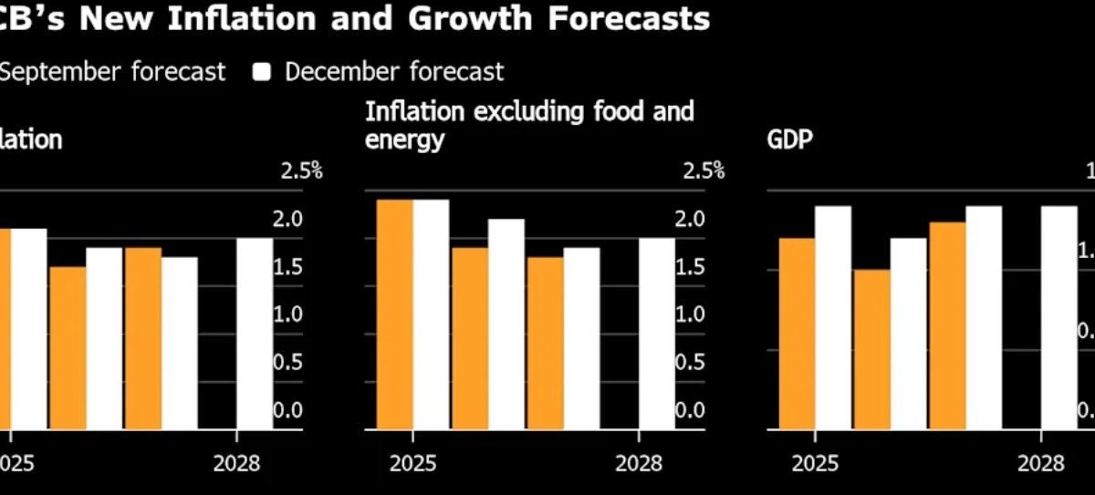 Războiul din Orientul Mijlociu pune la încercare economia europeană Conflictul din Orientul Mijlociu, generat de tensiunile dintre Iran și vecinii săi, ridică semne de întrebare asupra traiectoriei economice a Europei