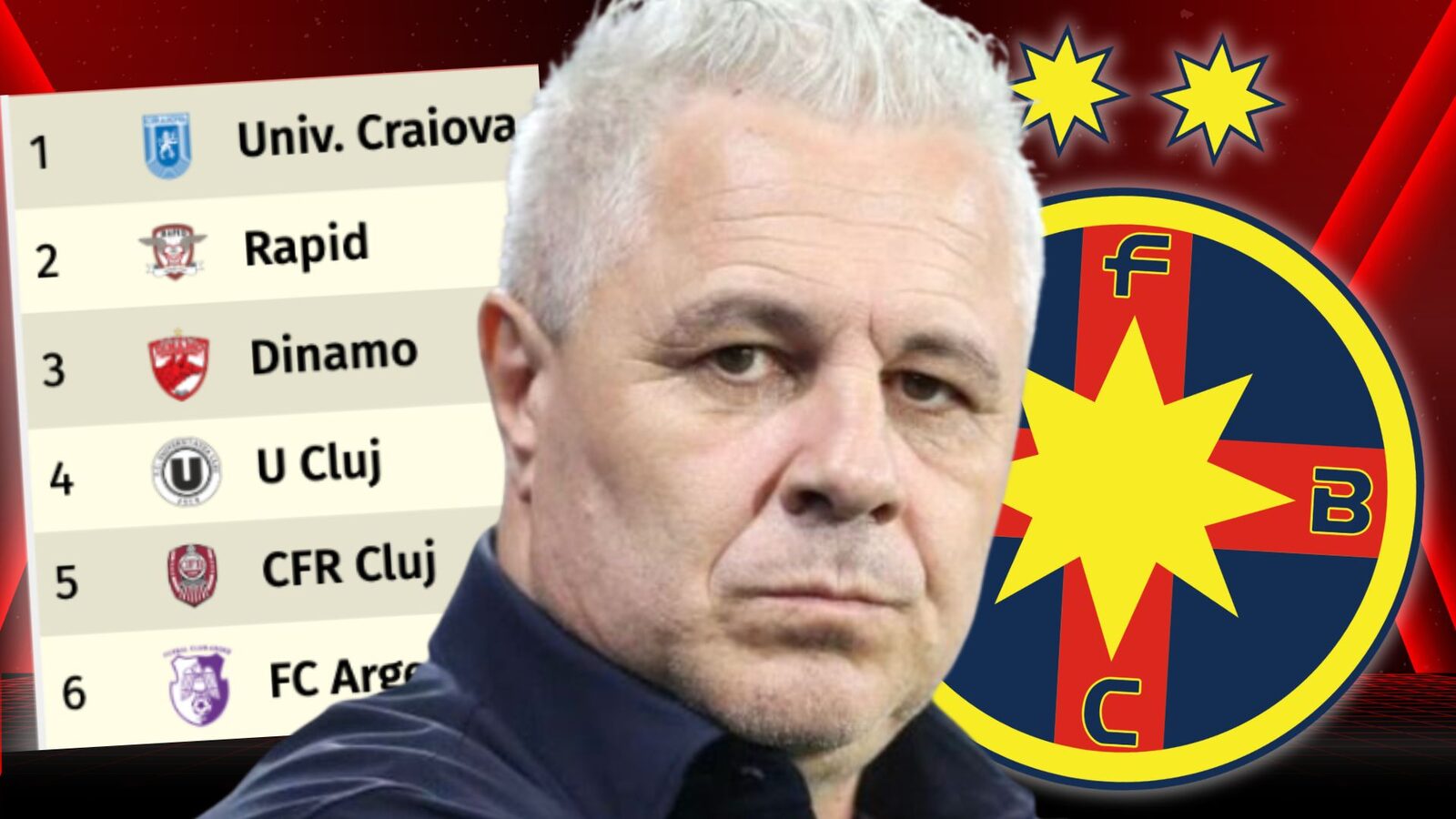 Șumudică analizează play-off-ul: Surprize, așteptări și lupta pentru Europa Marius Șumudică, fost antrenor al Rapidului, a analizat în cadrul emisiunii FANATIK SUPERLIGA perspectivele play-off-ului SuperLigii, exprimându-și surprinderea față de absența FCSB-ului și subliniind meritele celorlalte echipe calificate