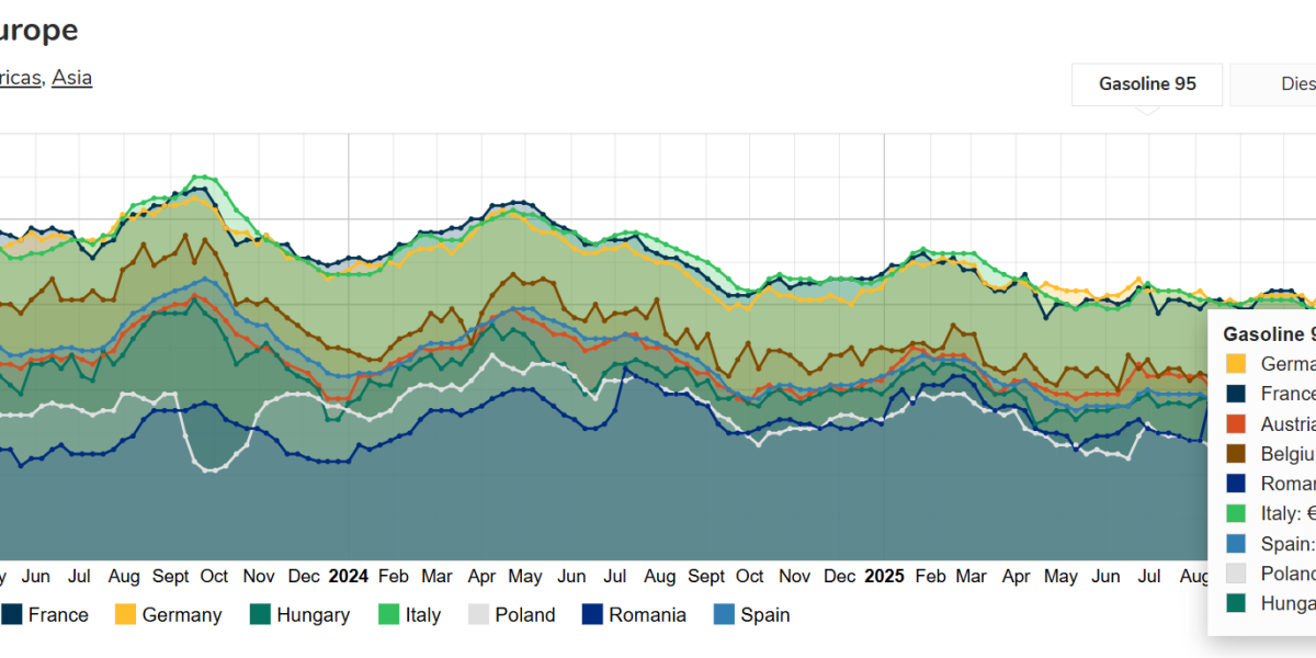 Prețurile carburanților cresc pe fondul tensiunilor din Orientul Mijlociu Românii resimt o creștere a prețurilor la pompă, benzina și motorina fiind mai scumpe în ultimele săptămâni