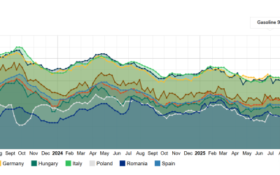 Prețurile carburanților cresc pe fondul tensiunilor din Orientul Mijlociu Românii resimt o creștere a prețurilor la pompă, benzina și motorina fiind mai scumpe în ultimele săptămâni