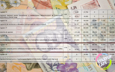 Prognoze bugetare: Ministerul Economiei pregătește noi finanțări pentru firmele românești în 2026 Ministerul Economiei anticipează o serie de programe de finanțare menite să sprijine firmele românești, conform schiței de buget pentru anul 2026