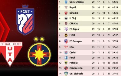 Dezamăgire la Botoșani: FC Botoșani ratează play-off-ul și patronul Iftime reacționează FC Botoșani, revelația începutului de sezon în SuperLiga, a ratat prezența în play-off, spre dezamăgirea patronului Valeriu Iftime