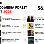Global Records domină radiourile în 2025: Hit-urile vin de la ei