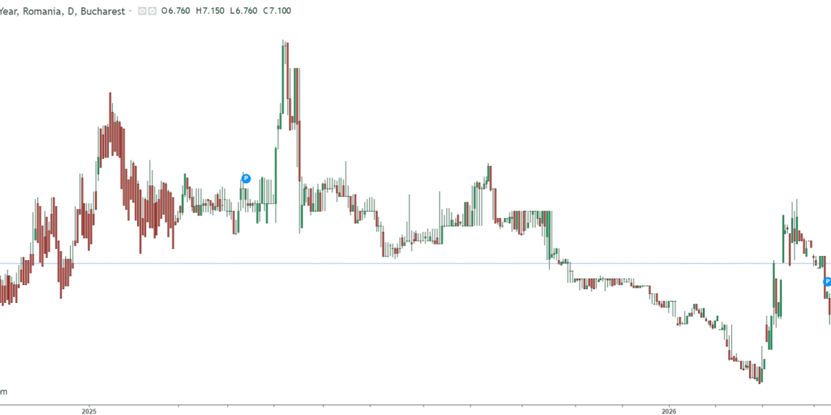 Dobânzile la credite, din nou peste 7%: Ce se întâmplă cu România