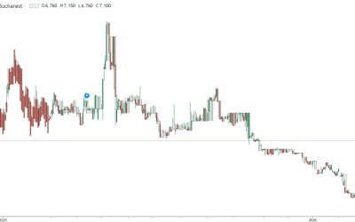 Dobânzile la credite, din nou peste 7%: Ce se întâmplă cu România