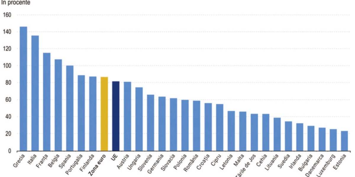 România, campioană la deficit: Record UE în 2025, cu 11