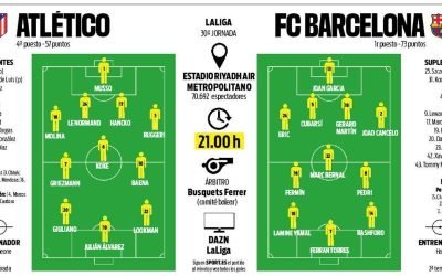 Barça: Trei noutăți pentru prima rundă a luptei grele