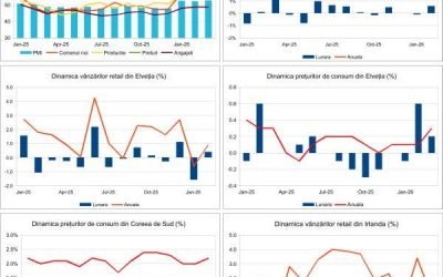 Macro Newsletter: Raportul din 3 aprilie 2026