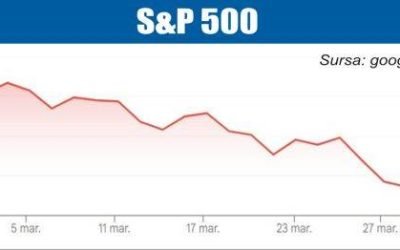 Piețele de acțiuni, din nou în scădere: 03 aprilie 2026