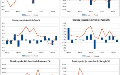 Macro Newsletter, 17 Aprilie 2026: Ce ne așteaptă în România și Europa?