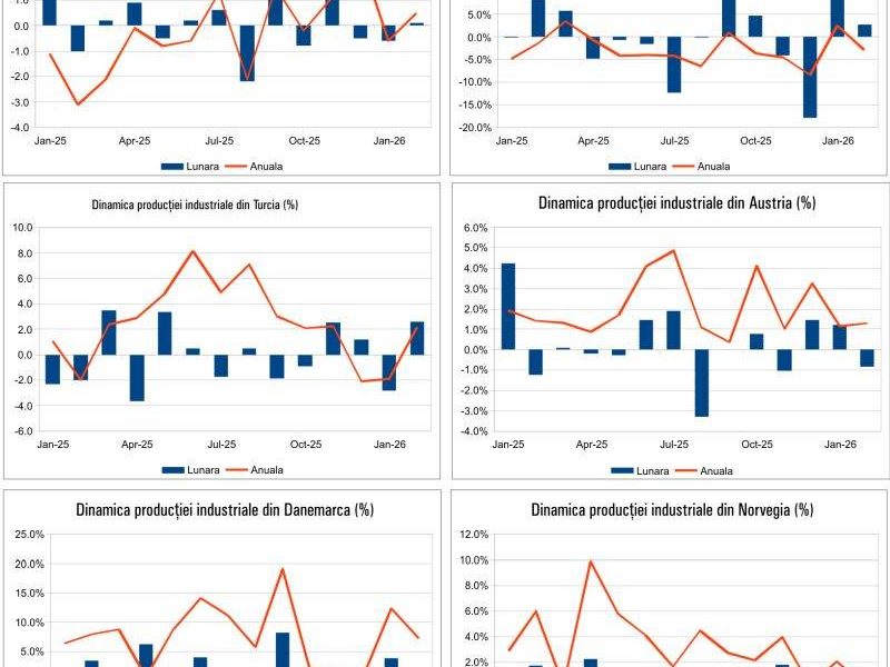Macro Newsletter, 17 Aprilie 2026: Ce ne așteaptă în România și Europa?