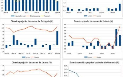Macro: Noi date economice cheie, 20 aprilie 2026. Ce se întâmplă în România și Europa?