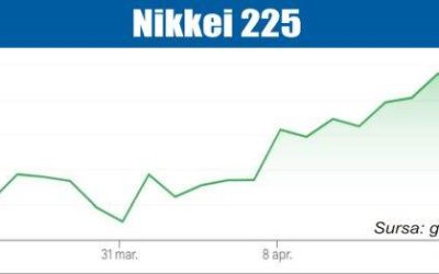 Bursele Mondiale, în Alertă: Iranul ține în șah piețele financiare pe 22 Aprilie