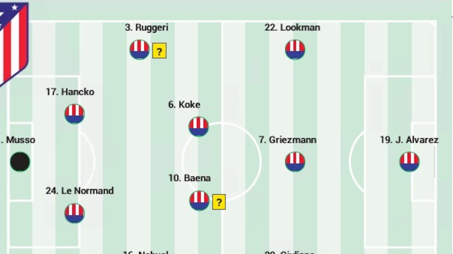 Posible once del Atlético ante el Barcelona en Liga