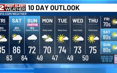 Ploaie izolată până sâmbătă, șanse mari de precipitații de paște