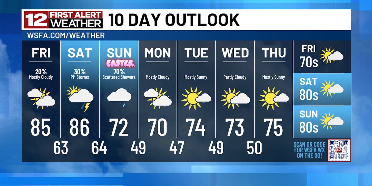Ploaie izolată până sâmbătă, șanse mari de precipitații de paște