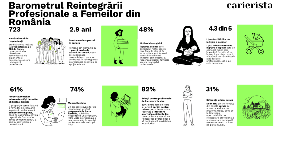 România pierde creiere feminine: Barometrul Reinserției trage semnalul de alarmă