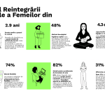 România pierde creiere feminine: Barometrul Reinserției trage semnalul de alarmă