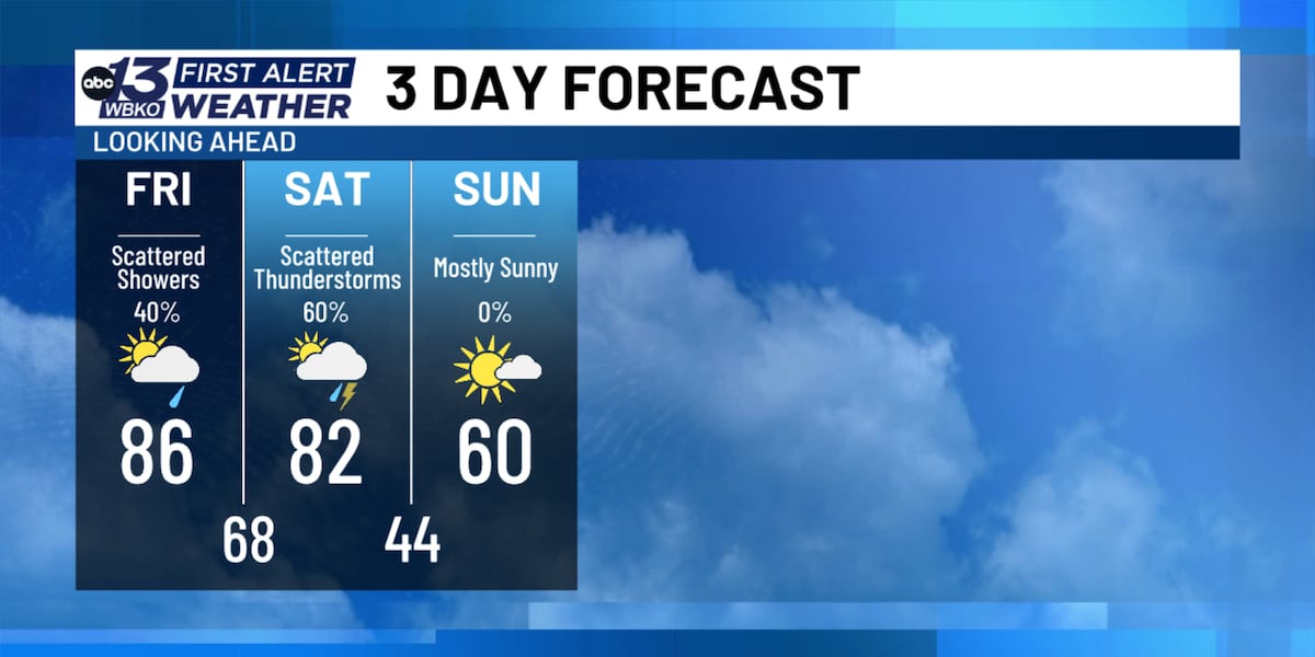 Ploi slabe și vreme caldă: Ce ne așteaptă în următoarele zile?