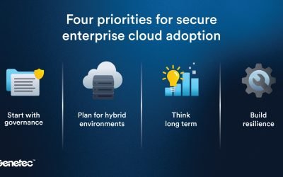 Genetec atrage atenția asupra necesității unei abordări strategice în adoptarea cloud-ului pentru securitatea fizică În contextul Zilei Mondiale a Securității Cloud, marcată la 3 aprilie, Genetec, lider global în domeniul software-ului de securitate fizică pentru întreprinderi, subliniază o discrepanță semnificativă între modelele de adoptare a cloud-ului și cerințele de guvernanță și operare ale companiilor mari