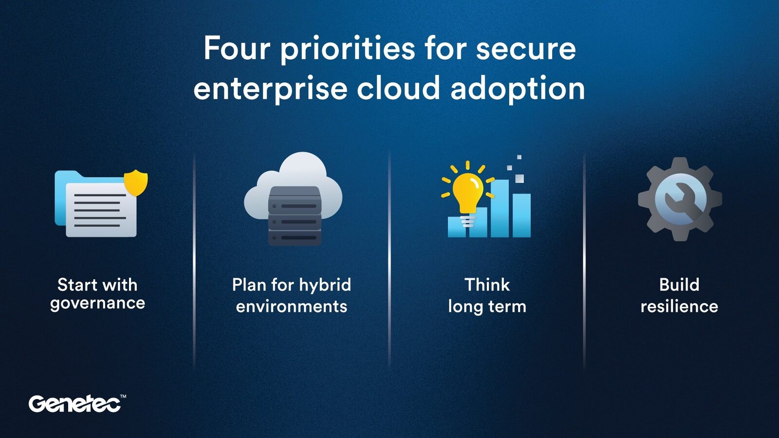 Genetec atrage atenția asupra necesității unei abordări strategice în adoptarea cloud-ului pentru securitatea fizică În contextul Zilei Mondiale a Securității Cloud, marcată la 3 aprilie, Genetec, lider global în domeniul software-ului de securitate fizică pentru întreprinderi, subliniază o discrepanță semnificativă între modelele de adoptare a cloud-ului și cerințele de guvernanță și operare ale companiilor mari